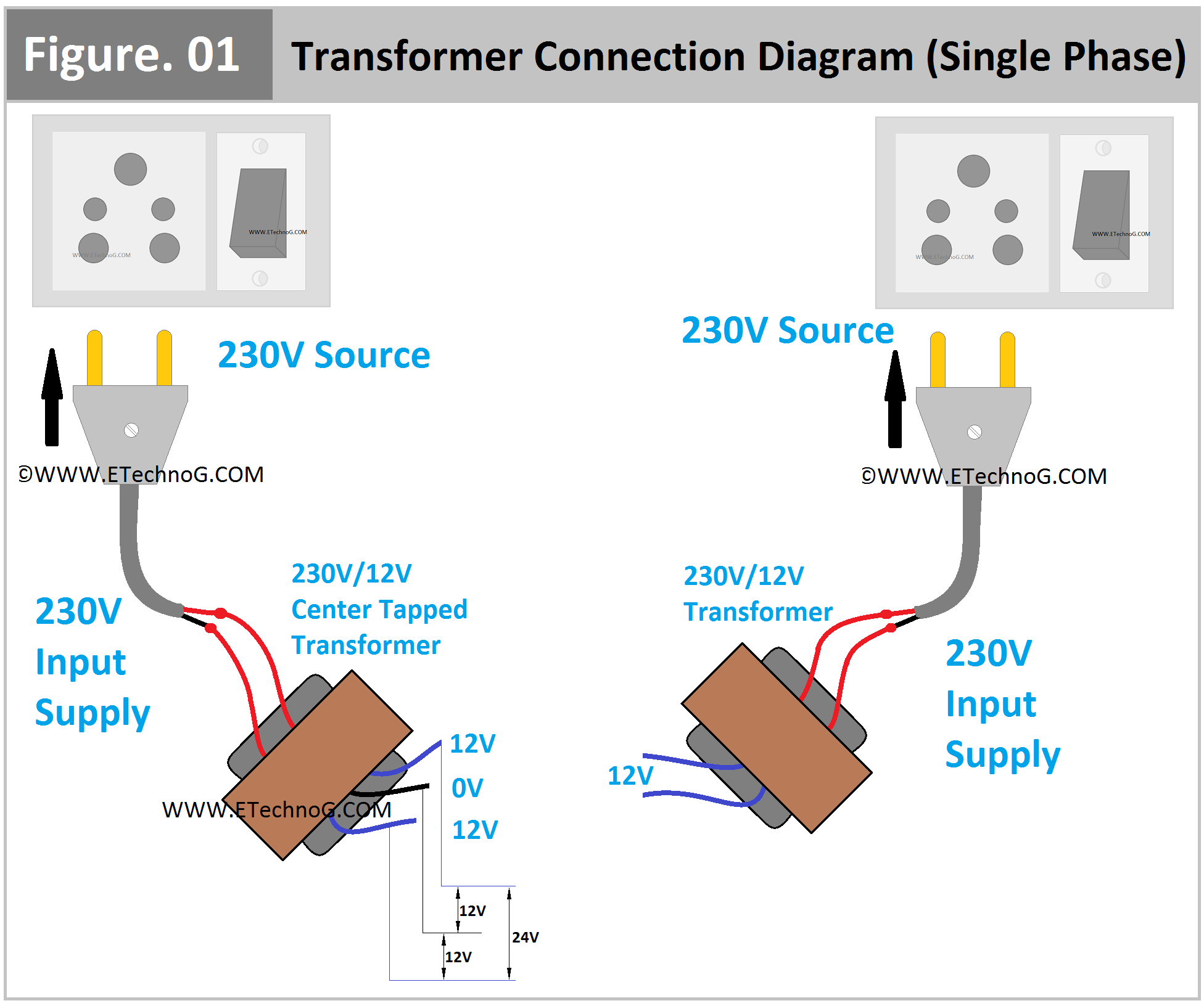 Transformer Connection Diagram (Single Phase) ETechnoG